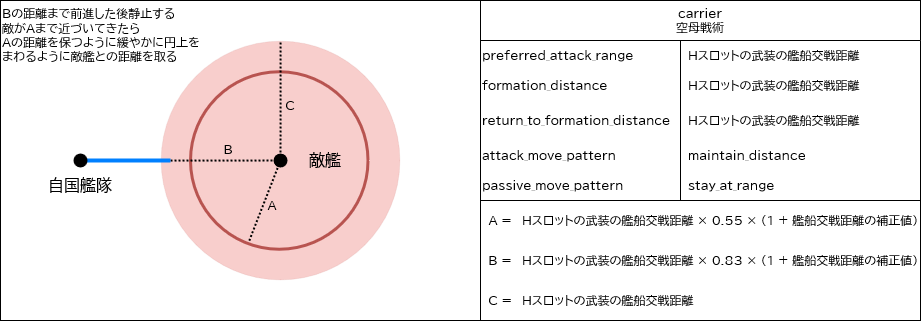 ship behaviors 10