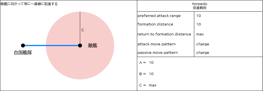 ship behaviors 11