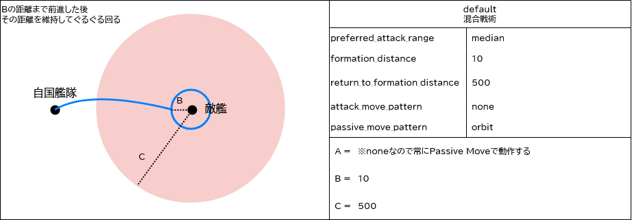 ship behaviors 12