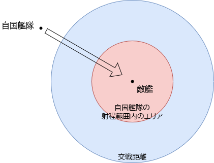 ship behaviors 2