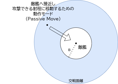 ship behaviors 3