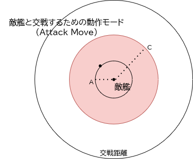 ship behaviors 4