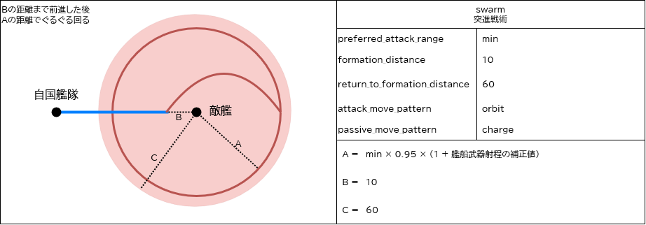 ship behaviors 5