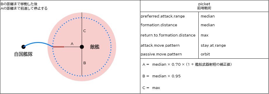 ship behaviors 6