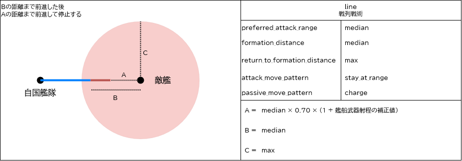 ship behaviors 7