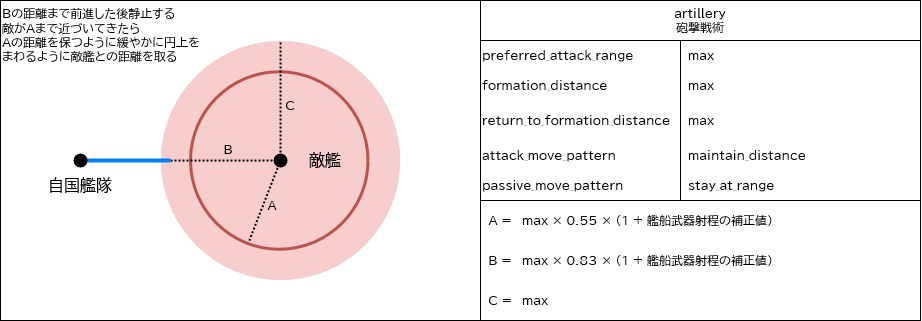 ship behaviors 9